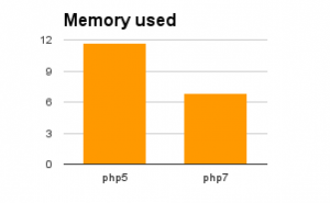 php7 memory logging in.png