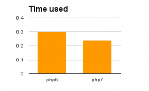 php7 time logging in.png